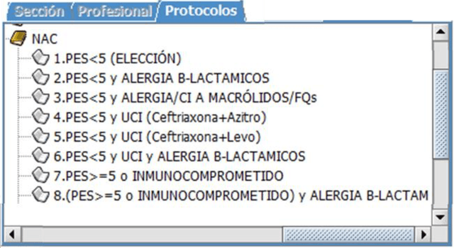 Ubicación de los esquemas terapéuticos de Neumonía Adquirida en la Comunidad en Orion Clínic